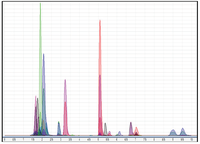 Analysis of Urinary Organic Acids