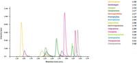 Therapeutic Drug Monitoring (TDM) Platform