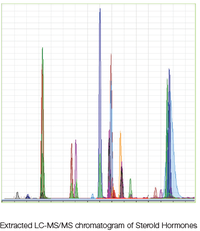 Steroid Hormones Analysis in Serum