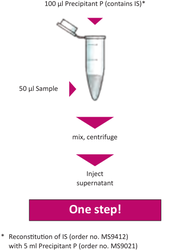 Antidepressant in Plasma / Serum