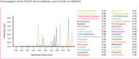 Benzodiazepines in Plasma / Serum