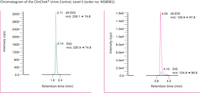 Ethylglucuronide and Ethylsulfate in Plasma / Serum / Urine