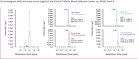 Immunosuppressants in Whole Blood, Advance