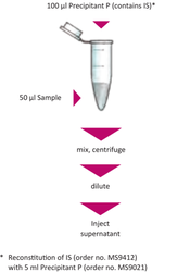 Mycophenolic Acid in Plasma / Serum