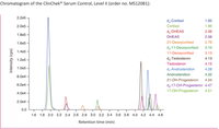 Steroids in Plasma / Serum