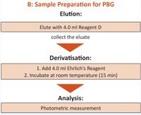 5-Aminolevulinic Acid / Porphobilinogen in Urine