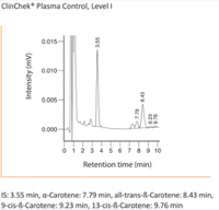 β- Carotene in Plasma / Serum