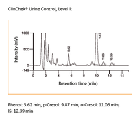 ortho-Cresol and Phenol in Urine