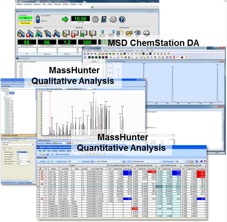 MassHunter Workstation with MSD ChemStation DA 