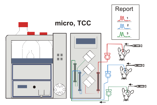 ALEXYS On-line Microdialysis Analyzer