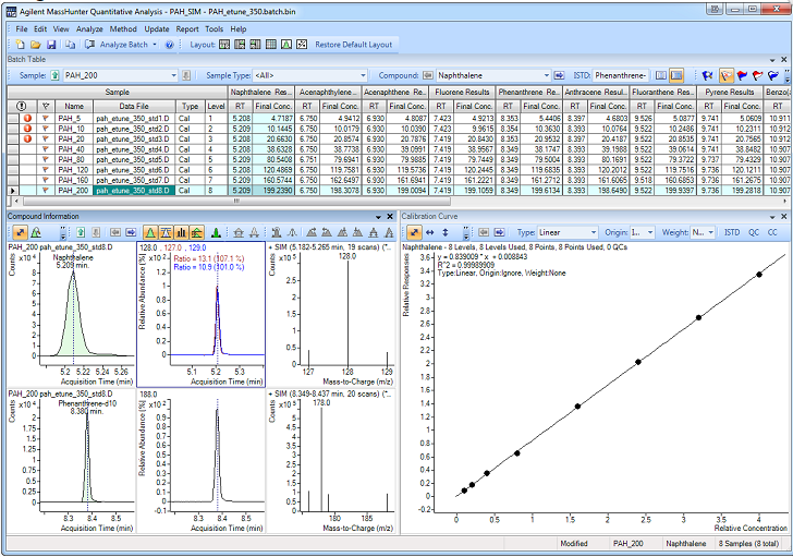 Gas Chromatography