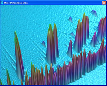 Two-dimensional Chromatography