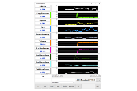 Real-Time monitoring of AMCs from LAB to FAB